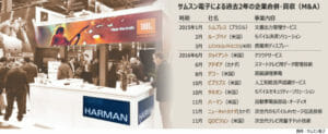 ブランド名称変更なし！80億ドルで買収したHarmanらの名称を維持するSamsung電子