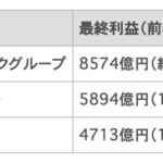 実質0円を規制した結果がハッキリした…
