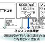 格安SIMに（高品質な）回線開放を義務化？さらに値下げ要求も