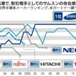 サムスン電子、自発光ＱＬＥＤ（量子ドット発光ダイオード）商用化の可能性が見えた！